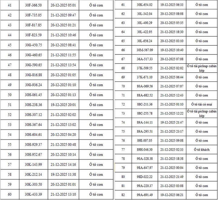 CSGT Hà Nội công bố danh sách 342 ô tô, xe máy vi phạm bị camera AI phát hiện - 2