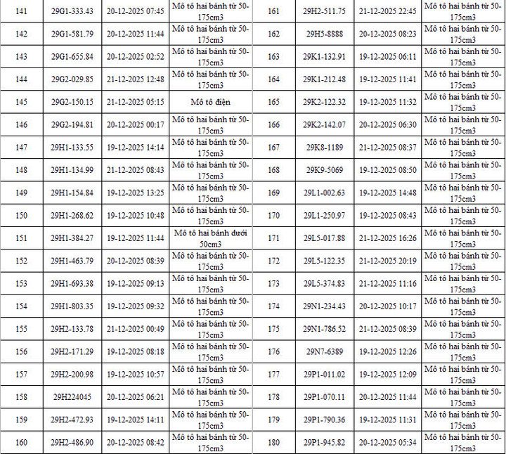 CSGT Hà Nội công bố danh sách 342 ô tô, xe máy vi phạm bị camera AI phát hiện - 6