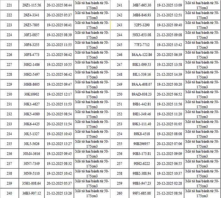 CSGT Hà Nội công bố danh sách 342 ô tô, xe máy vi phạm bị camera AI phát hiện - 8