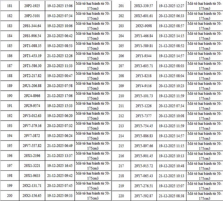CSGT Hà Nội công bố danh sách 342 ô tô, xe máy vi phạm bị camera AI phát hiện - 7