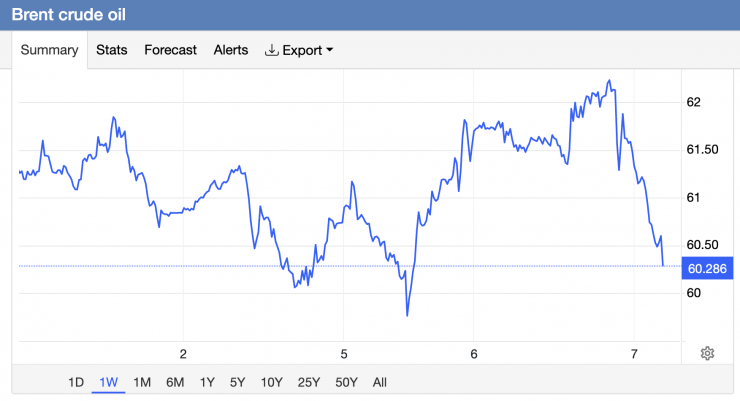 Giá xăng dầu hôm nay 7/1: Lao dốc không phanh - 2