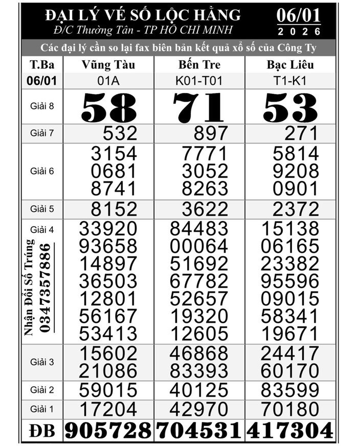 Kết quả xổ số miền Nam ngày 6-1. Ảnh: ĐLVS Lộc Hằng