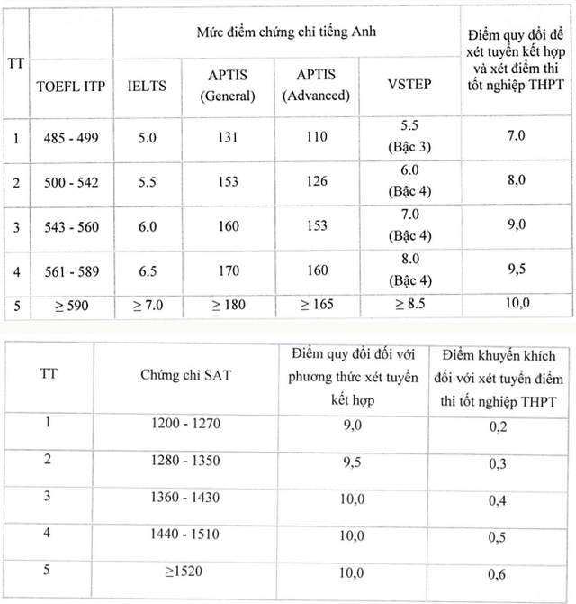 Học viện Báo chí và Tuyên truyền thông báo phương án tuyển sinh đại học 2026 - 2