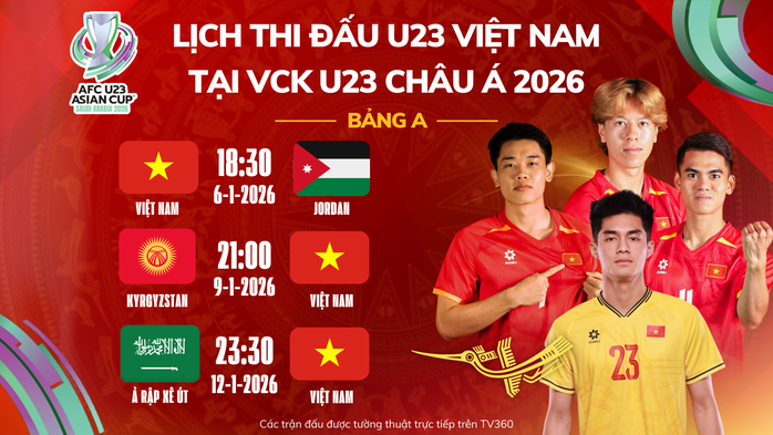 Tạm đứng đầu bảng, U23 Việt Nam vẫn có thể bị loại - 6