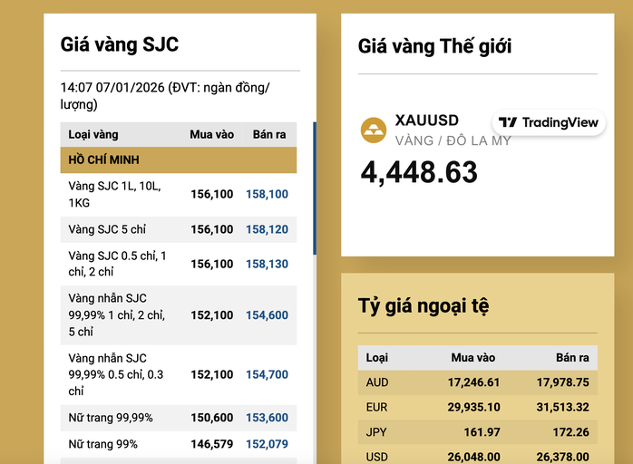 Giá vàng trong nước cuối ngày tại công ty SJC