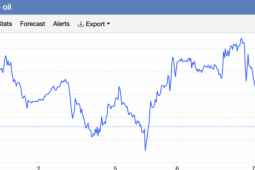 Giá xăng dầu hôm nay 7/1: Lao dốc không phanh