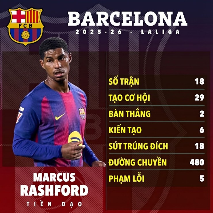 Amorim đã bay ghế, Rashford & "biệt đội người thừa" có cửa trở lại MU? - 1