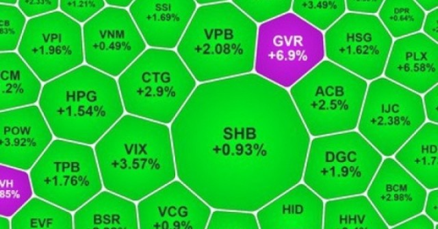 Chứng khoán Việt vào nhóm tăng mạnh nhất thế giới ngày 7-1