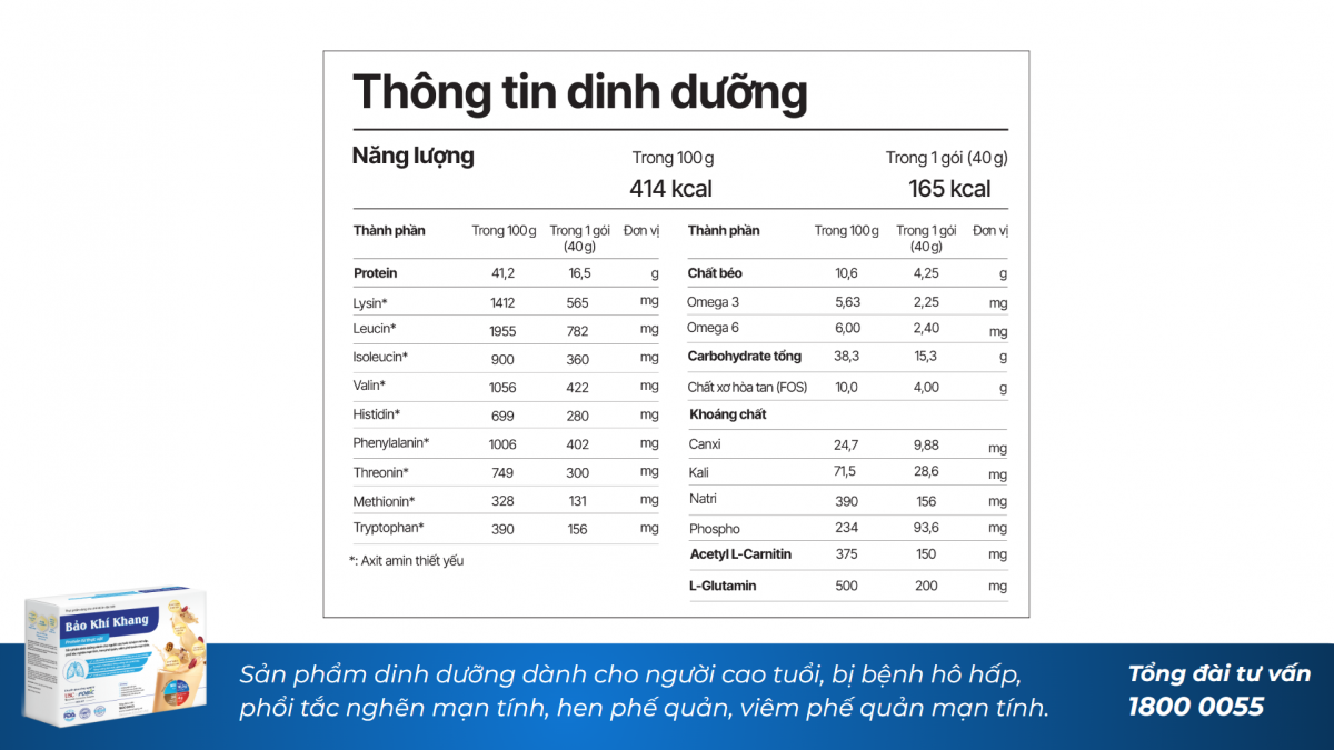 Thoát cảnh sụt cân “không phanh” vì đàm, ho, khó thở nhờ phương pháp đơn giản mà nhiều người không biết! - 4