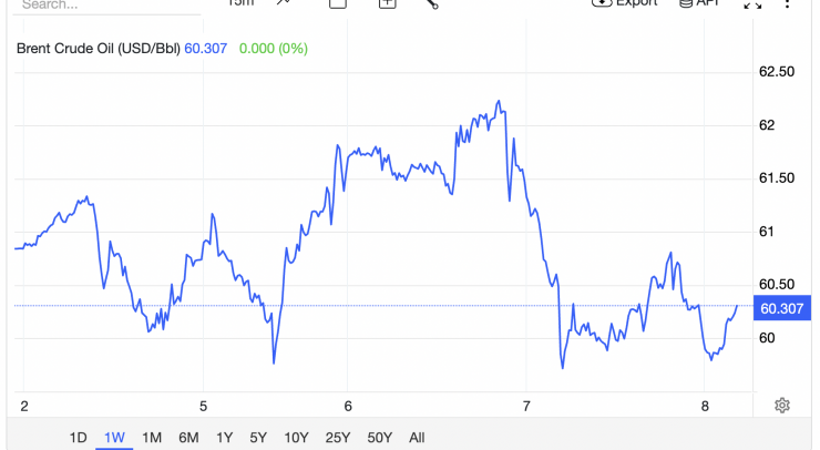 Giá xăng dầu hôm nay 8/1: Giá xăng dầu chiều nay giảm trong phiên điều chỉnh đầu tiên năm mới? - 2