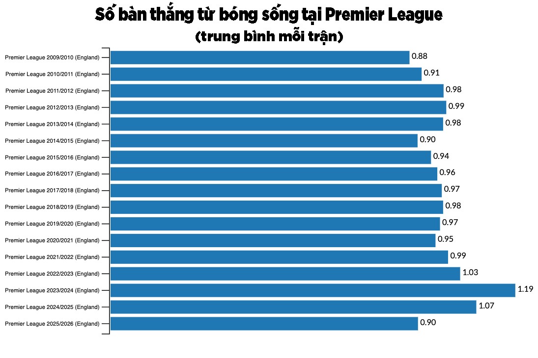 Ngoại hạng Anh là giải đấu "hỗn loạn" nhất châu Âu, cạnh tranh quá khốc liệt - 2