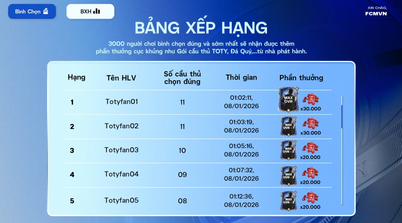 FC Mobile Việt Nam lần đầu mở bình chọn Team of the Year 2026 - 4