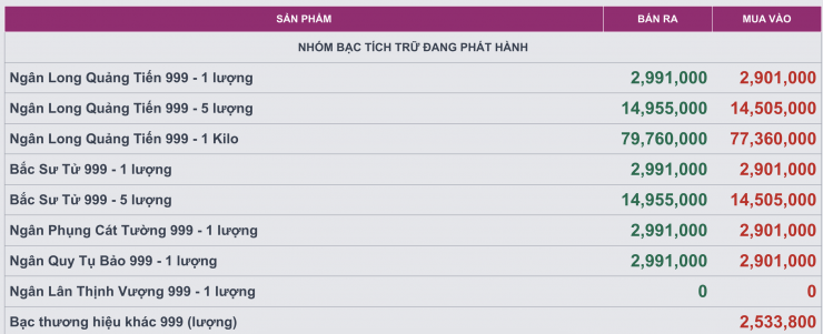 Bảng giá bạc của Ancarat tại nhịp điều chỉnh lúc 9h sáng nay.