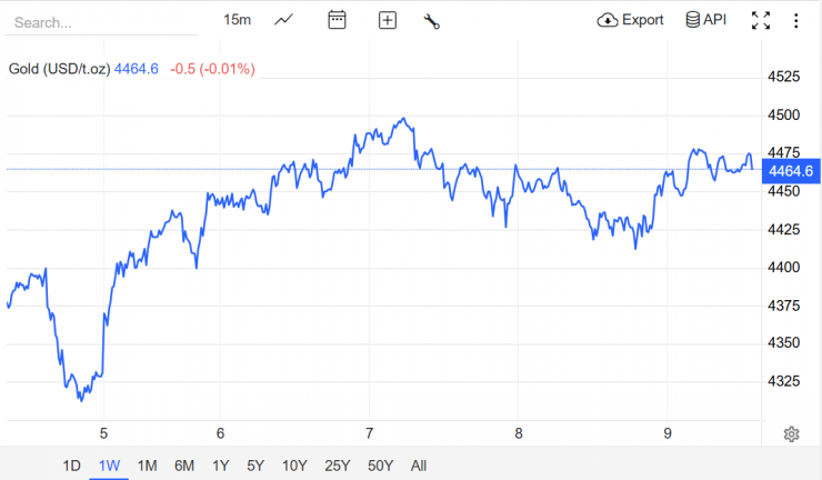 Giá vàng hôm nay mới nhất (9/1) đảo chiều tăng mạnh: Người mua xếp hàng xuyên trưa, vây kín nhà vàng dù chưa mở bán - 4