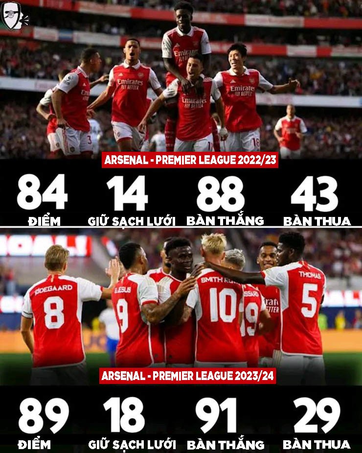 Arsenal từng ở rất gần chức vô địch Ngoại hạng Anh các mùa gần đây