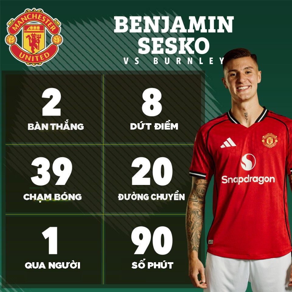 Chê bai Sesko không đủ trình khoác áo MU, cựu HLV Tottenham nguy cơ mất việc - 3