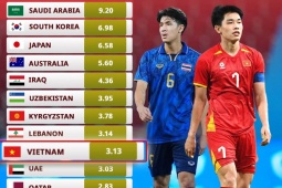 U23 Việt Nam lu mờ đàn em triệu đô của Ronaldo, thầy Kim lấn lướt huyền thoại Italia (Clip 1 phút)