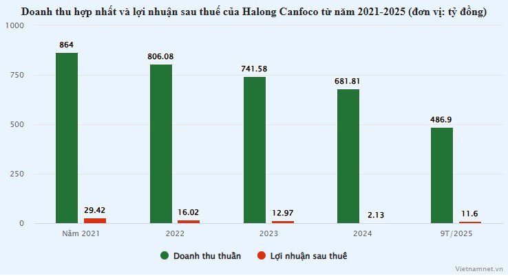 Tổng Giám đốc Đồ hộp Hạ Long vừa bị bắt là ai, vai trò gì trong sản xuất Patê cột đèn Hải Phòng? - 2