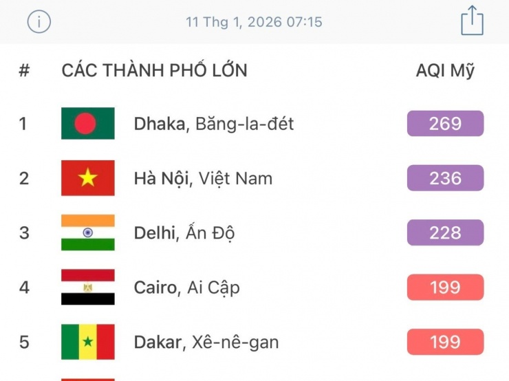 Hà Nội ô nhiễm thứ hai thế giới lúc 7h15 sáng nay.