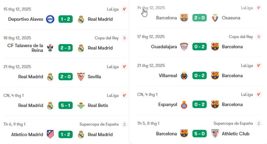 Hai đội đều toàn thắng 5 trận gần nhất