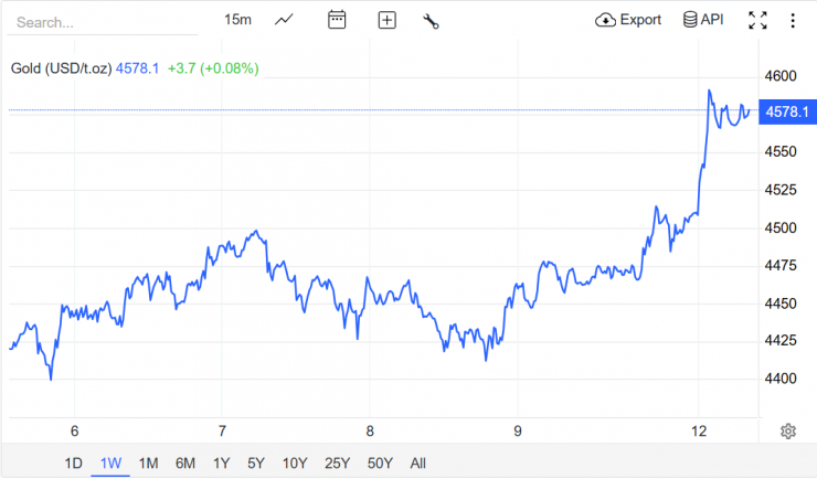 Nguồn: Trading Economics