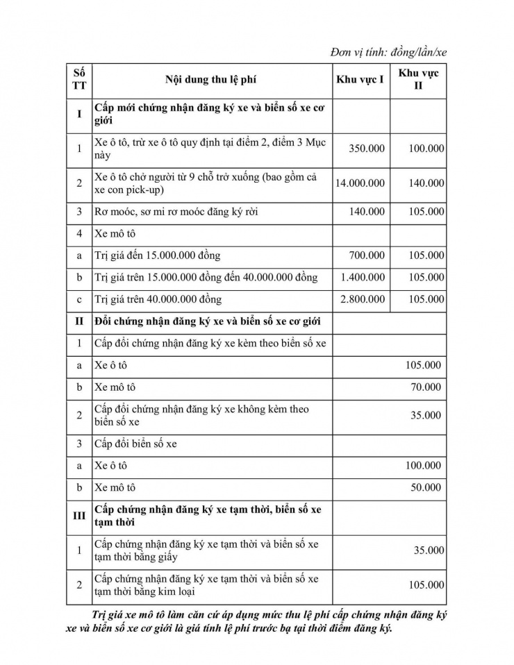 Mức thu lệ phí đăng ký, cấp biển số phương tiện trên địa bàn TPHCM từ ngày 1/1/2026.