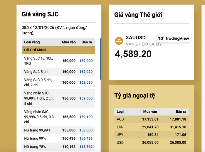 Giá vàng neo cao, Ngân hàng Nhà nước có động thái mới nhất về nhập khẩu vàng - 2