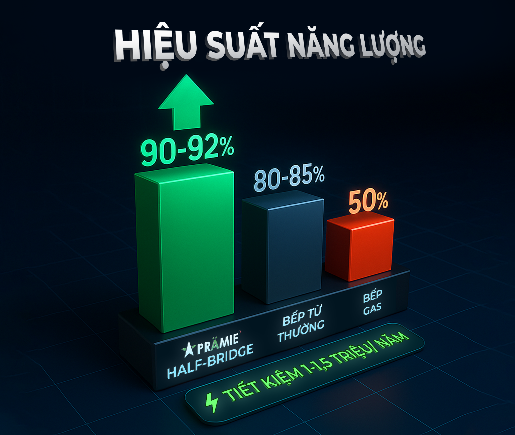 Pramie tiên phong ứng dụng công nghệ Half-Bridge tại Việt Nam - 4
