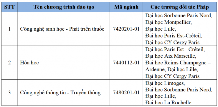 Trường ĐH Khoa học và Công nghệ Hà Nội công bố 4 phương thức tuyển sinh năm 2026 - 1