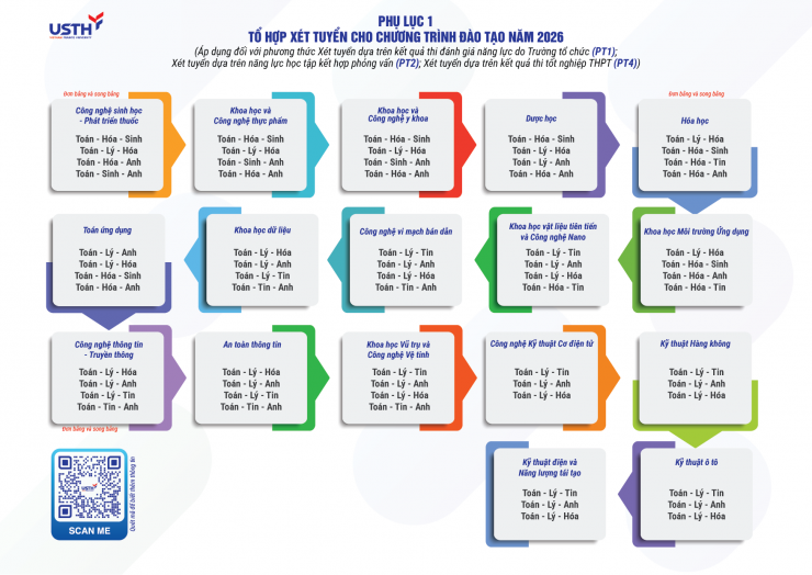 Trường ĐH Khoa học và Công nghệ Hà Nội công bố 4 phương thức tuyển sinh năm 2026 - 2