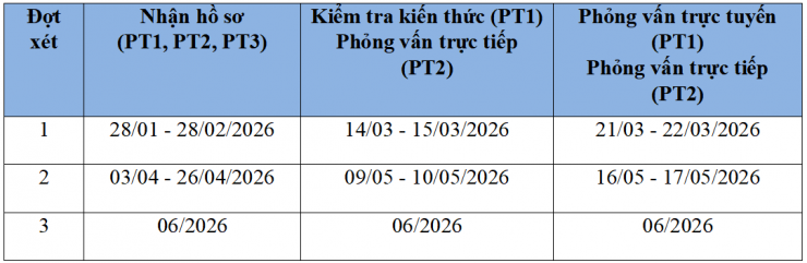 Trường ĐH Khoa học và Công nghệ Hà Nội công bố 4 phương thức tuyển sinh năm 2026 - 3