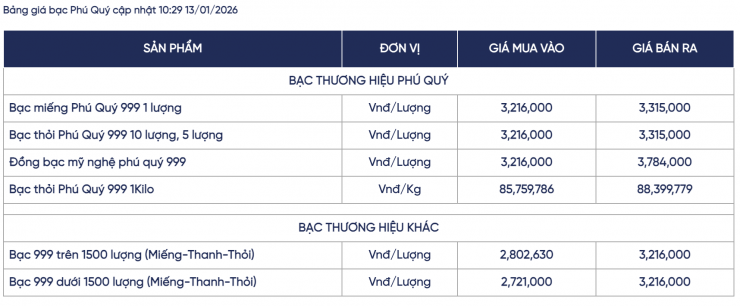 Bảng giá bạc của Phú Quý tại nhịp điều chỉnh 10h29 phút sáng nay (13/1).