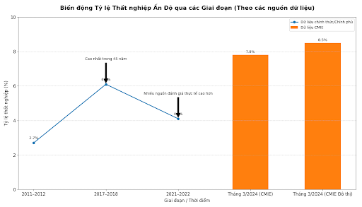 Ấn Độ - Nền kinh tế lớn thứ 4 thế giới, còn độ giàu có đứng thứ mấy thế giới? - 3