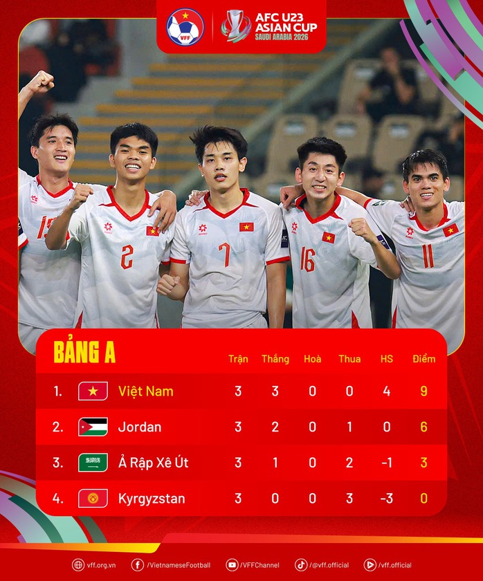 Jordan đến khách sạn ăn mừng với U23 Việt Nam sau “địa chấn” trước Ả Rập Saudi - 1