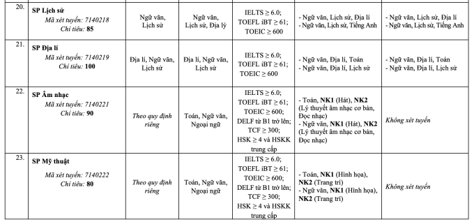Đại học Sư phạm Hà Nội công bố ba phương thức xét tuyển - 6