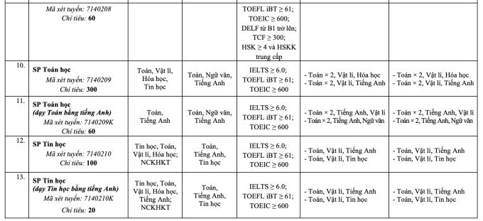 Đại học Sư phạm Hà Nội công bố ba phương thức xét tuyển - 4