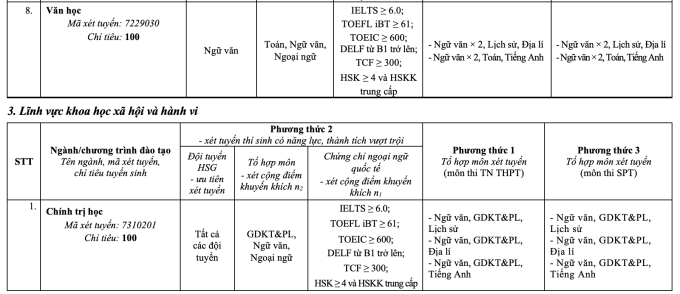 Đại học Sư phạm Hà Nội công bố ba phương thức xét tuyển - 10