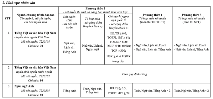 Đại học Sư phạm Hà Nội công bố ba phương thức xét tuyển - 8