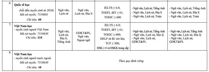 Đại học Sư phạm Hà Nội công bố ba phương thức xét tuyển - 12