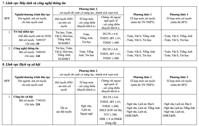 Đại học Sư phạm Hà Nội công bố ba phương thức xét tuyển - 15