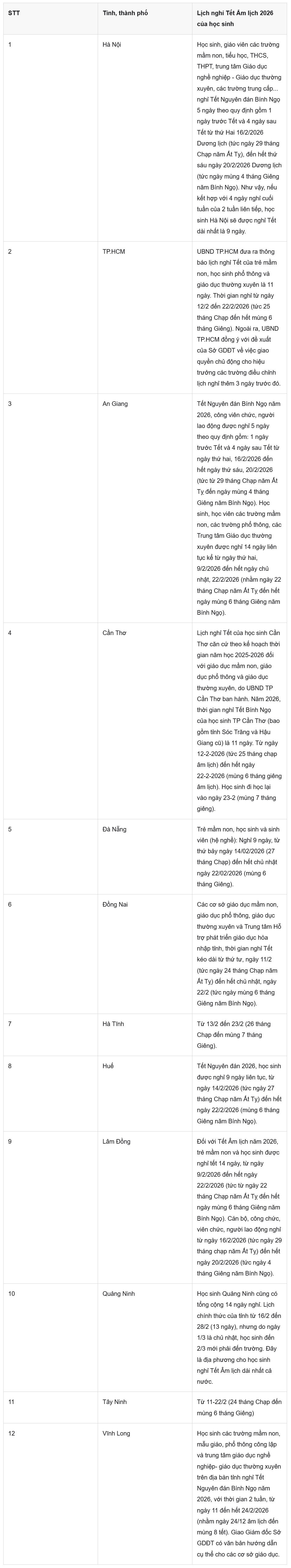 Lịch nghỉ Tết Âm lịch 2026 của học sinh: Vĩnh Long, Đồng Nai và nhiều địa phương đã công bố - 2