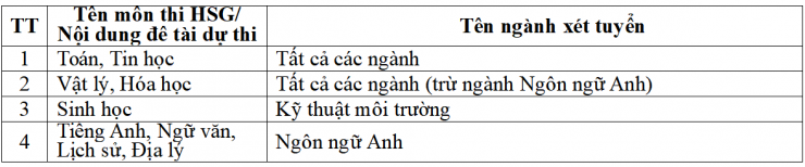 Trường ĐH Giao thông vận tải bỏ phương thức xét tuyển chỉ bằng học bạ năm 2026 - 1