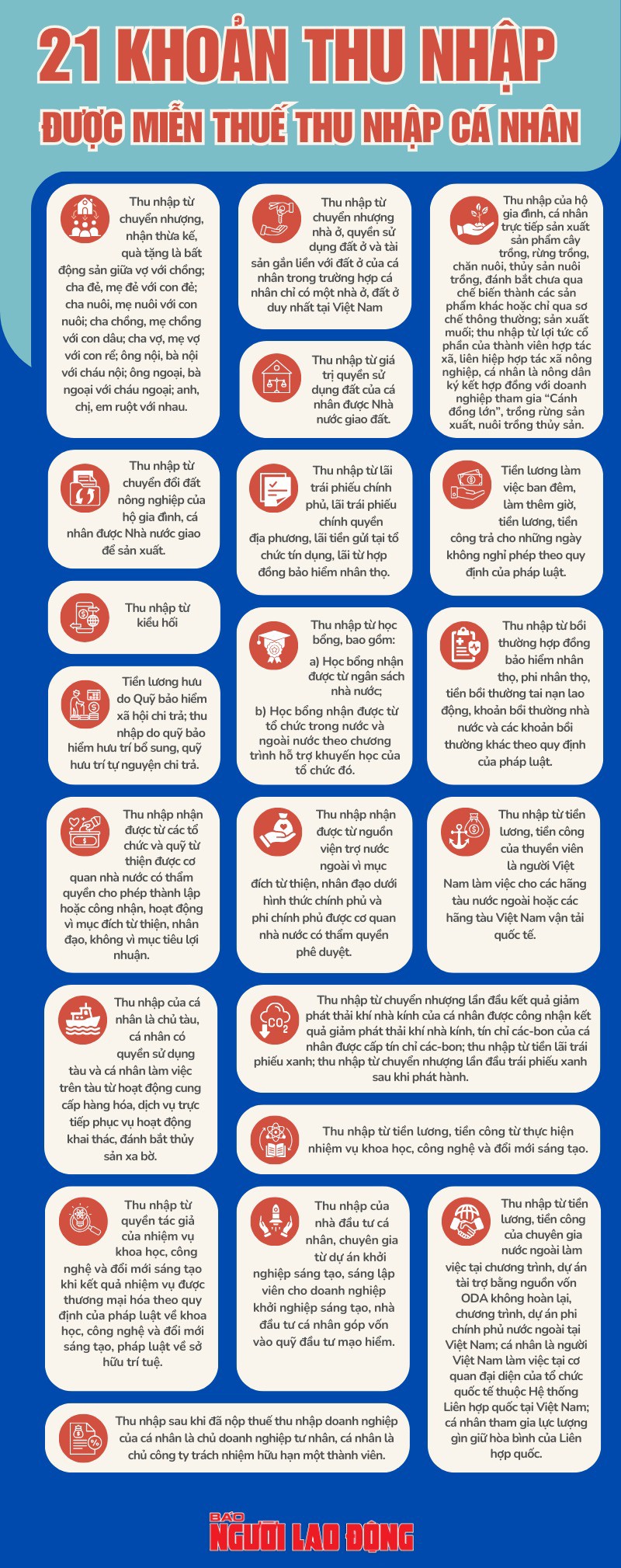 Infographic: 21 khoản thu nhập sẽ được miễn thuế thu nhập cá nhân, người dân cần nắm rõ - 1