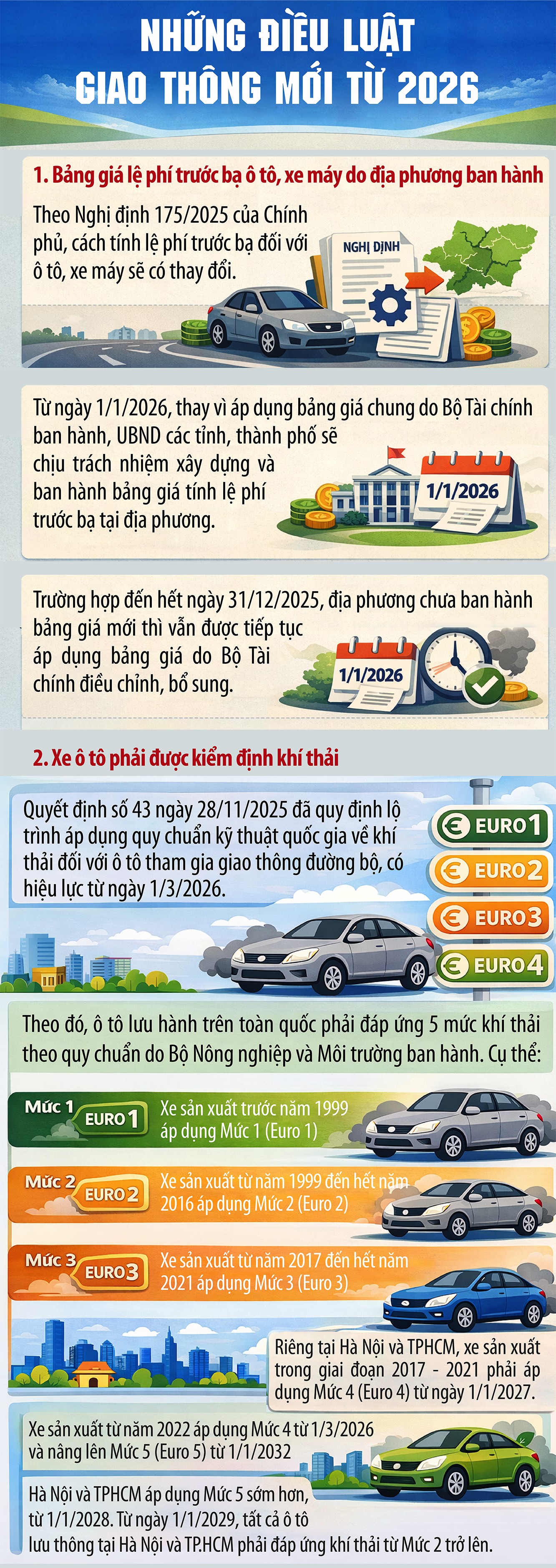Những điều luật giao thông mới có hiệu lực từ 2026 - 1
