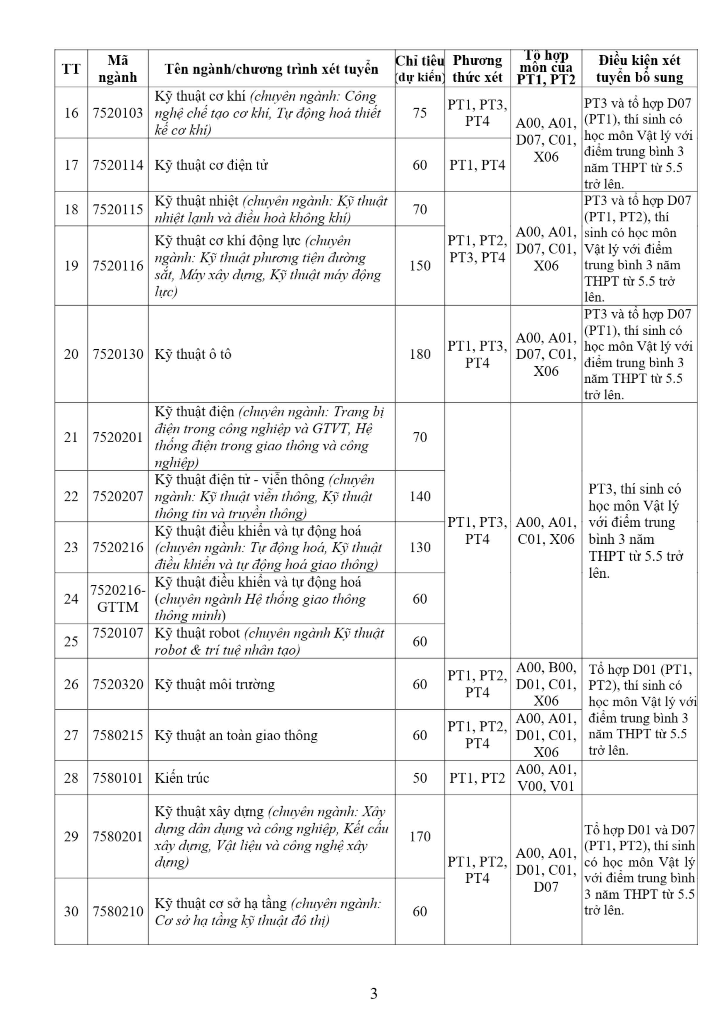 Trường ĐH Giao thông vận tải bỏ phương thức xét tuyển chỉ bằng học bạ năm 2026 - 4