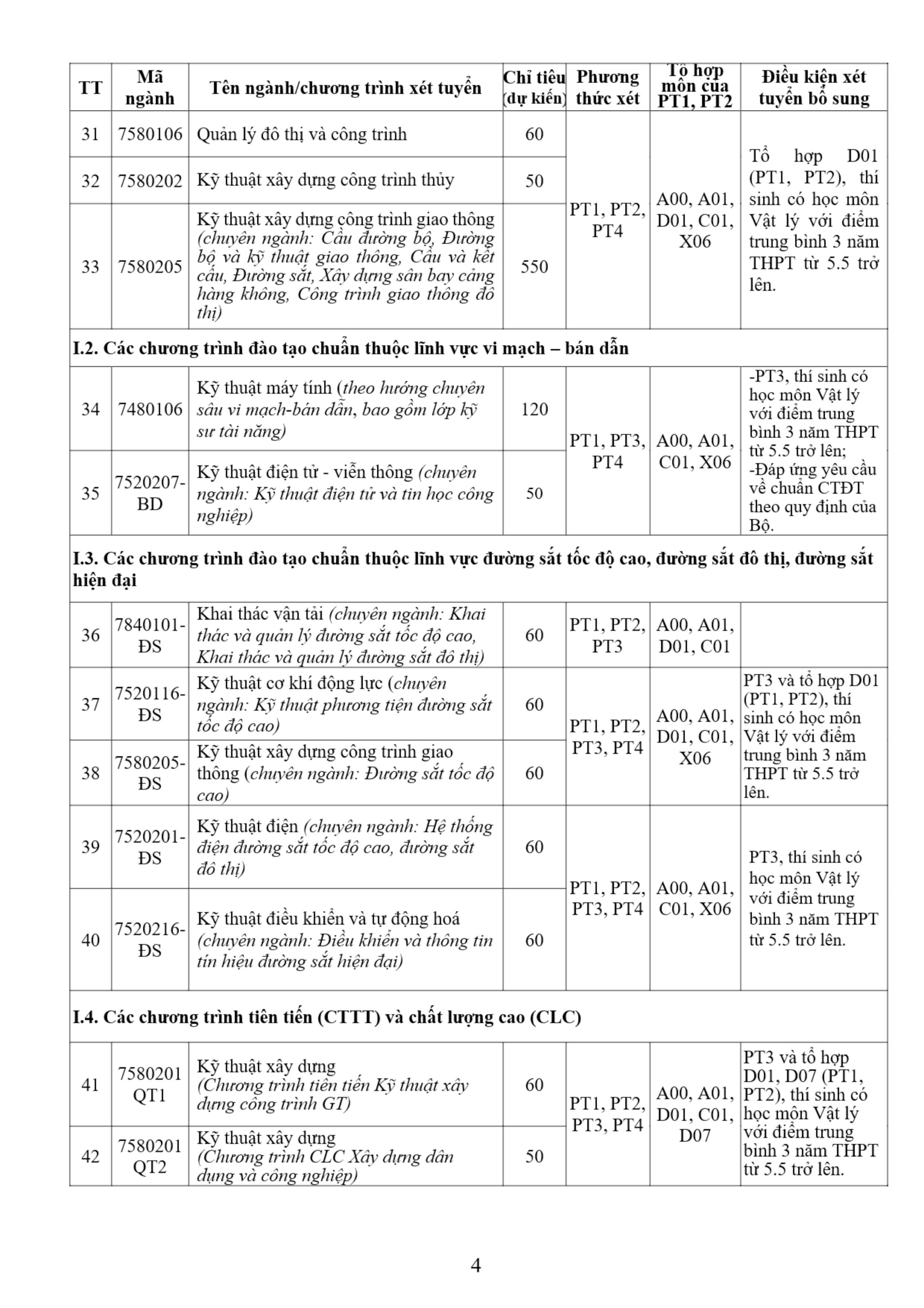 Trường ĐH Giao thông vận tải bỏ phương thức xét tuyển chỉ bằng học bạ năm 2026 - 5