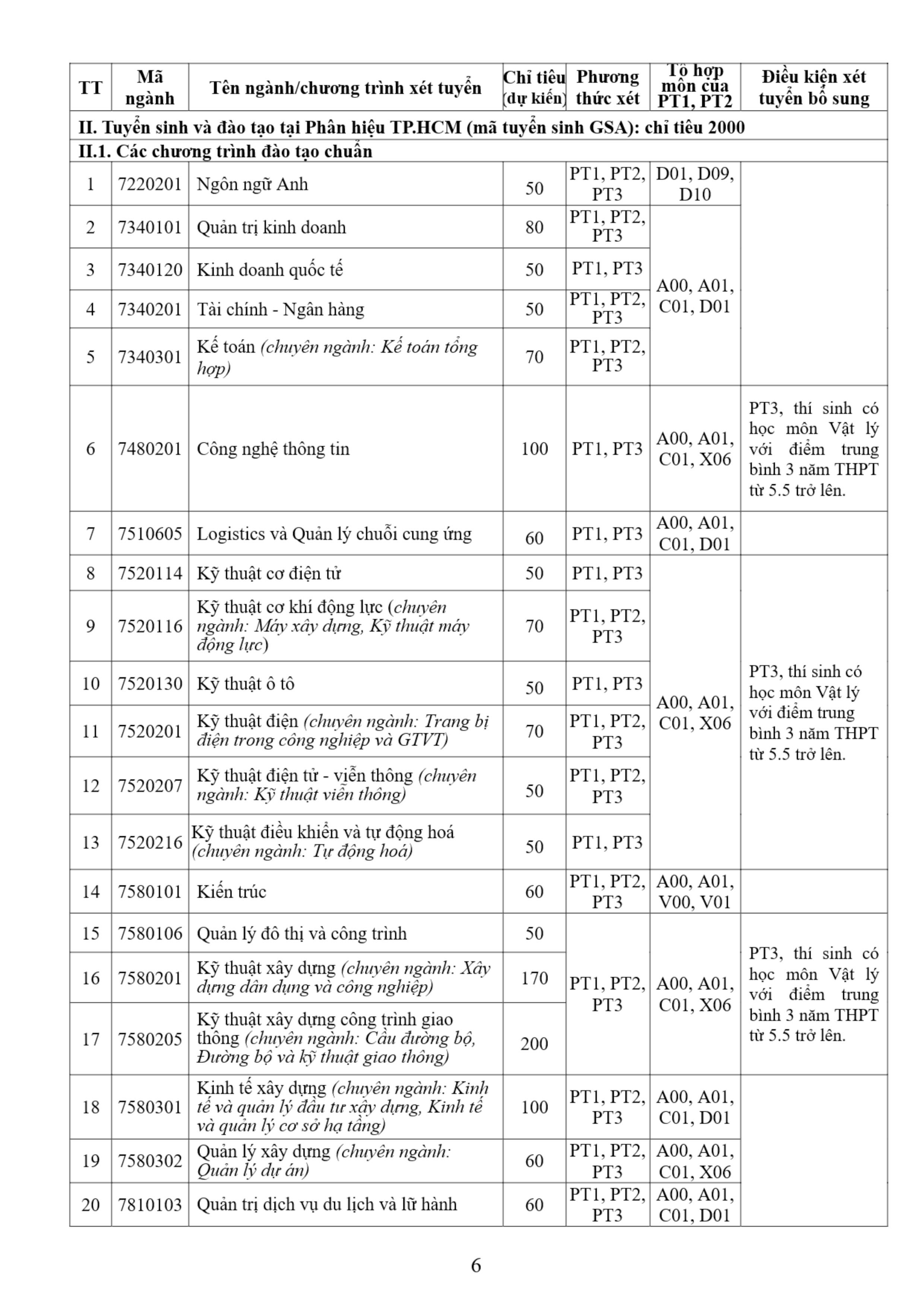 Trường ĐH Giao thông vận tải bỏ phương thức xét tuyển chỉ bằng học bạ năm 2026 - 7