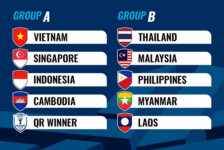 Bốc thăm chia bảng AFF Cup 2026: Việt Nam cùng bảng với Indonesia