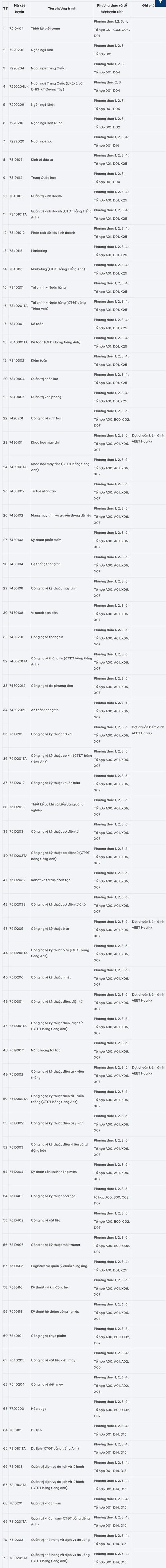 ĐH Công nghiệp Hà Nội tuyển sinh 8.300 chỉ tiêu, mở 4 chương trình đào tạo mới - 1