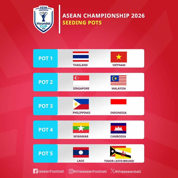Bốc thăm chia bảng AFF Cup 2026: Việt Nam cùng bảng với Indonesia - 3